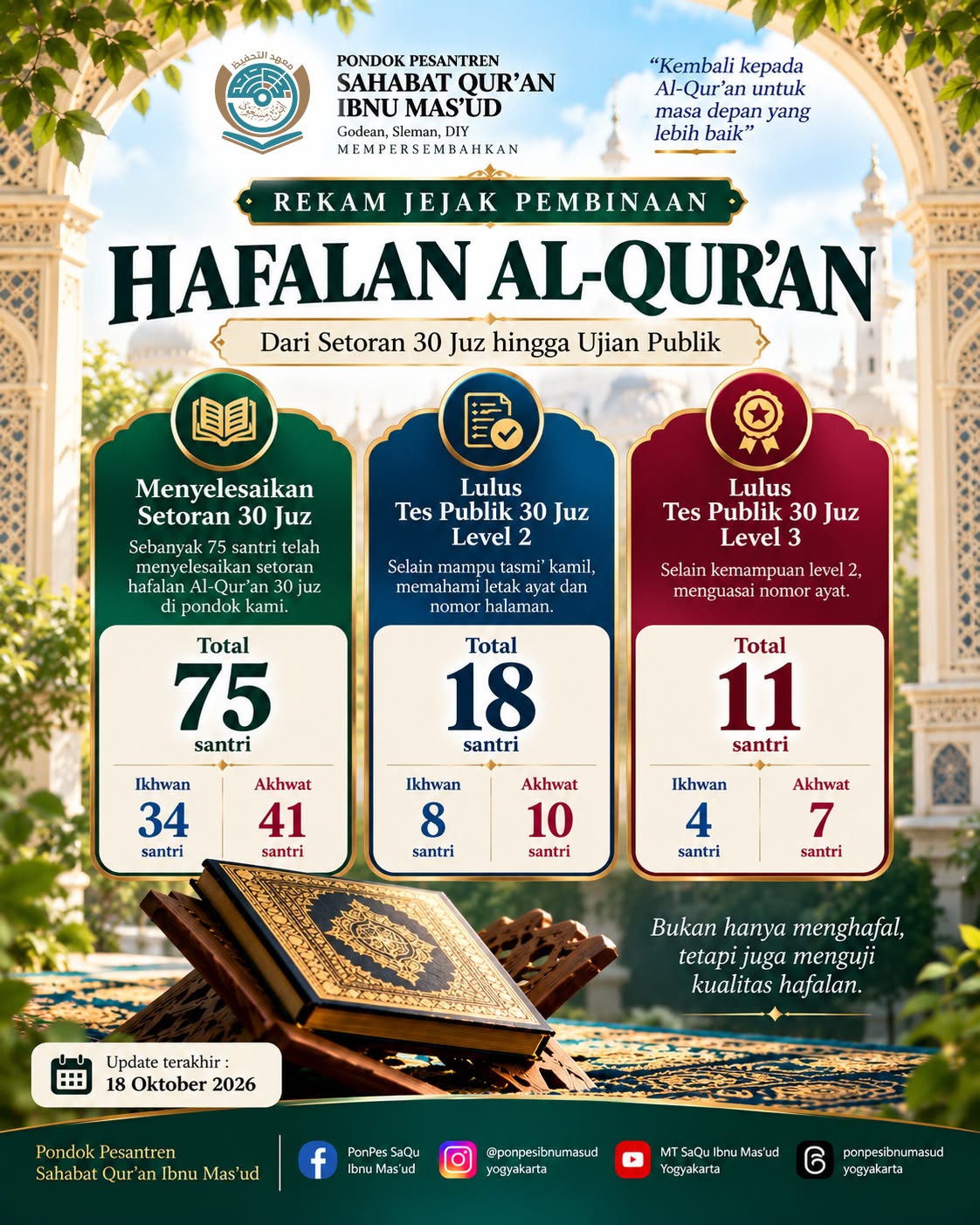 Rekam Jejak Pembinaan Hafalan Al Qur'an